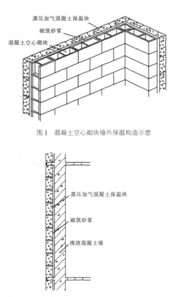 分宜蒸压加气混凝土砌块复合保温外墙性能与构造